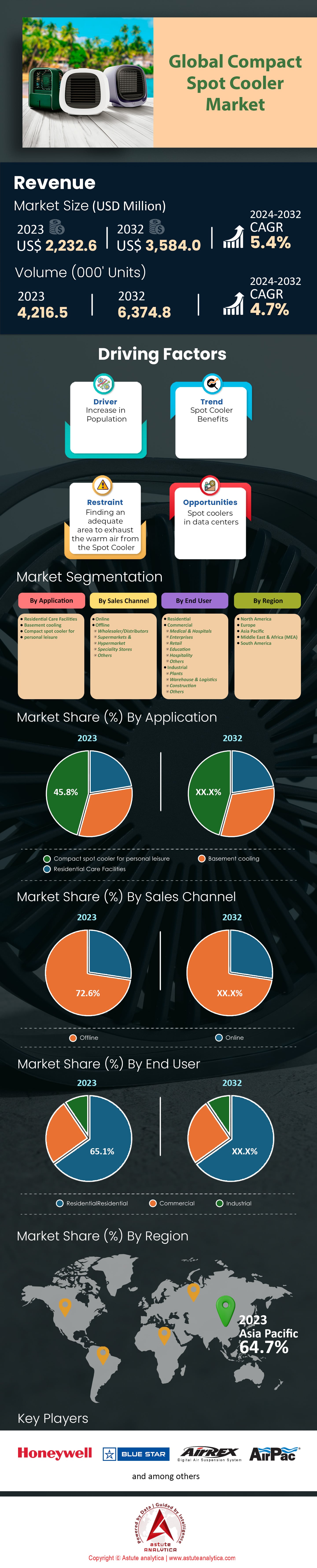소형 스팟 쿨러 시장